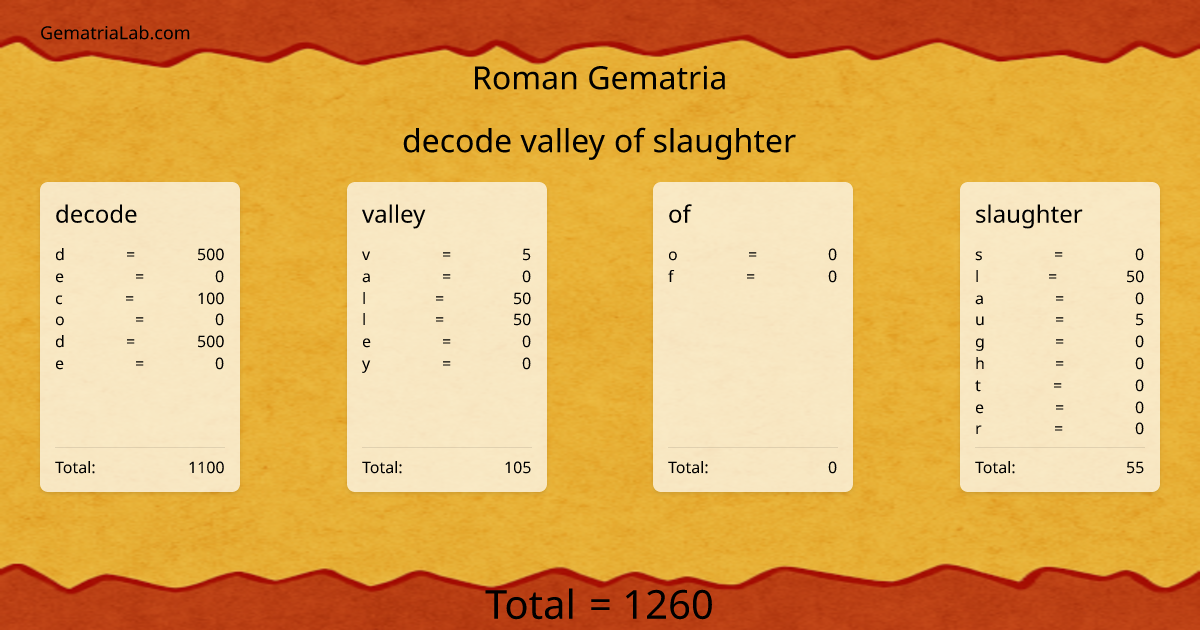decode valley of slaughter in roman Gematria